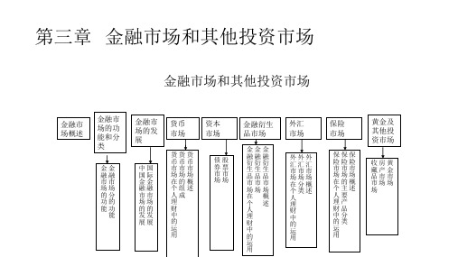 第三章 金融市场和其他投资市场