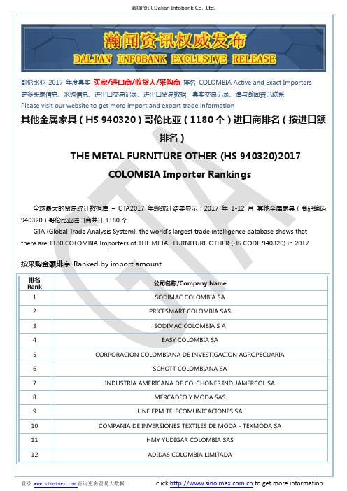 其他金属家具(HS 940320)2017 哥伦比亚(1180个)进口商排名(按进口额排名)