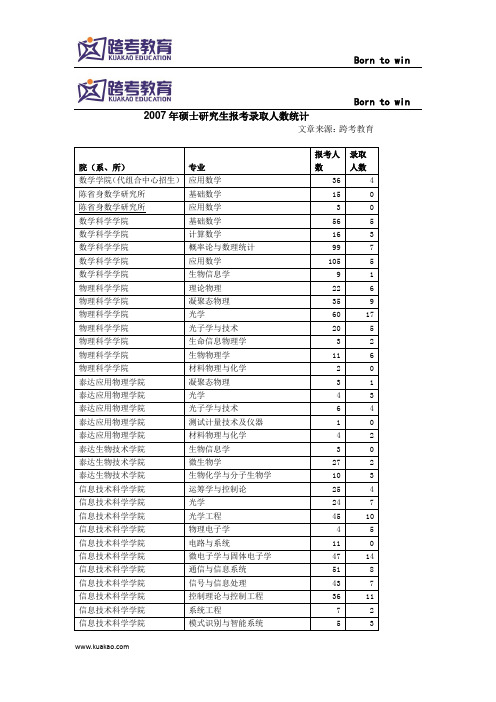 南开大学2007—2011年报录比