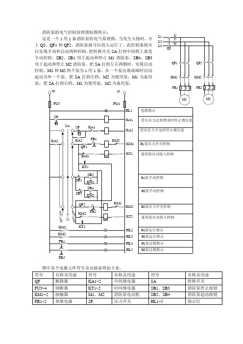 消防泵控制系统分析