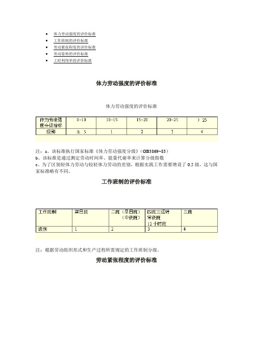 第三讲：劳动强度指标标准