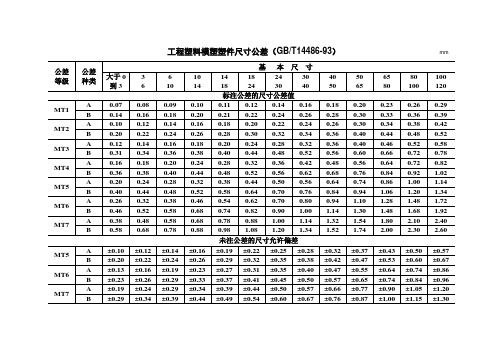 工程塑料模塑塑件尺寸公差(GBT14486-93)