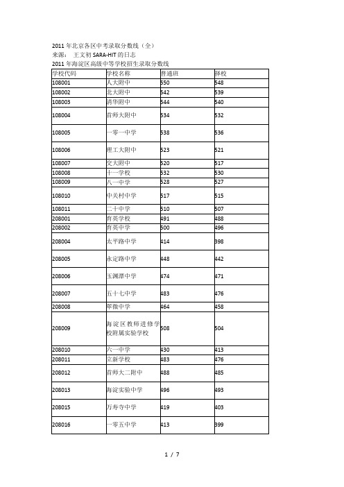 北京各中学录取分数线