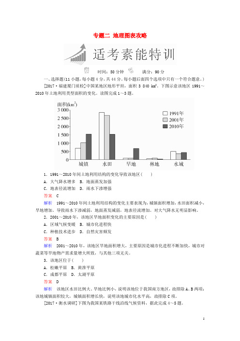 全国通用2018年高考地理二轮复习第二篇方法与技能专题二地理图表攻略素能特训20180322270