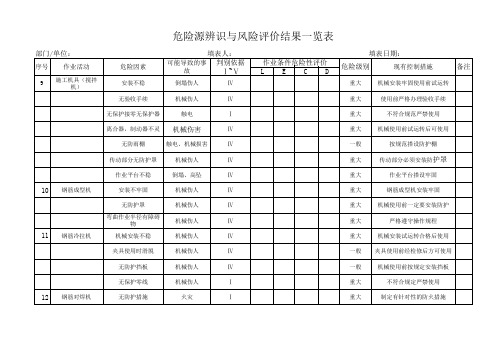 危险源辨识与风险评价结果一览表