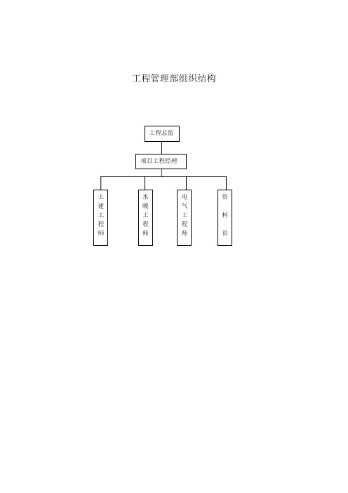 工程管部组织机构及职责