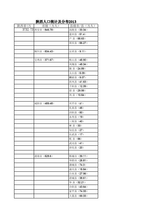 陕西省人口及分布(2013统计年鉴)