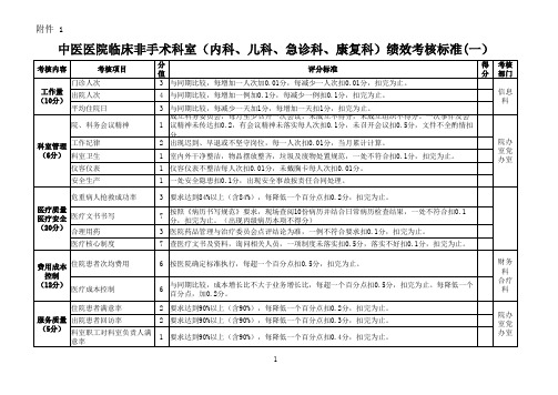 中医医院绩效考核与薪酬分配标准