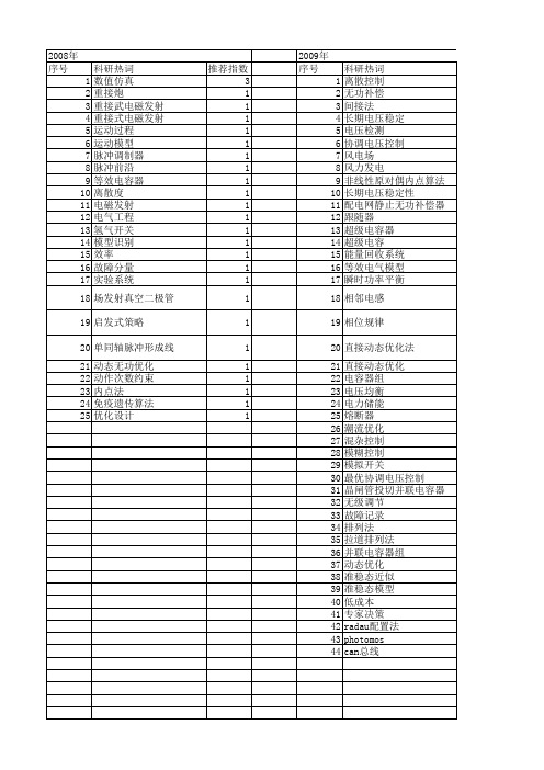 【国家自然科学基金】_电容器组_基金支持热词逐年推荐_【万方软件创新助手】_20140731