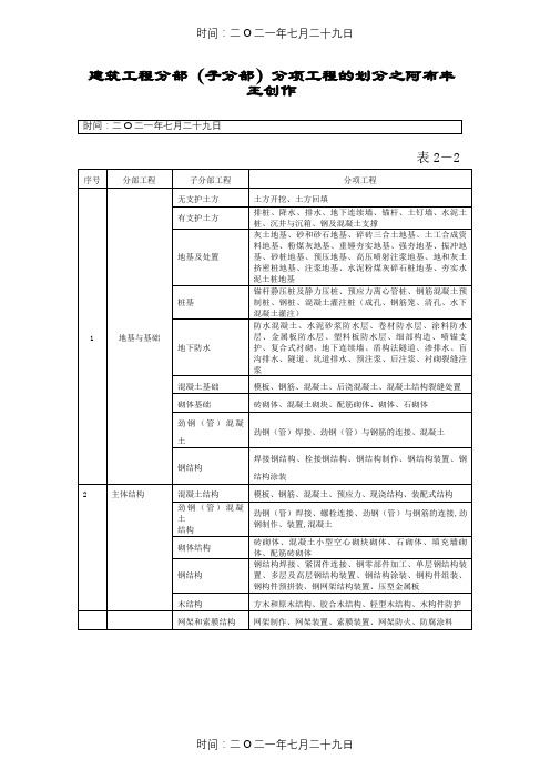 建筑工程九大分部分项划分