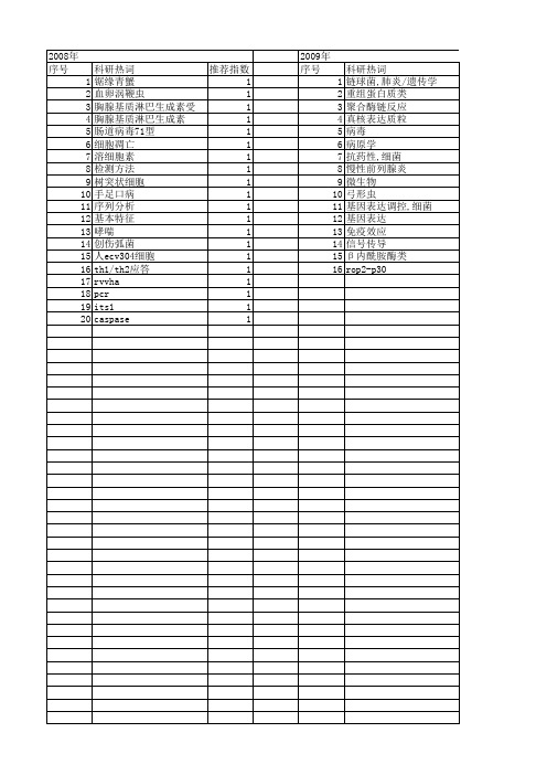 【浙江省自然科学基金】_病原检测方法_期刊发文热词逐年推荐_20140812