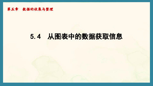 5.4 从图表中的数据获取信息(课件)沪科版(2024)数学七年级上册