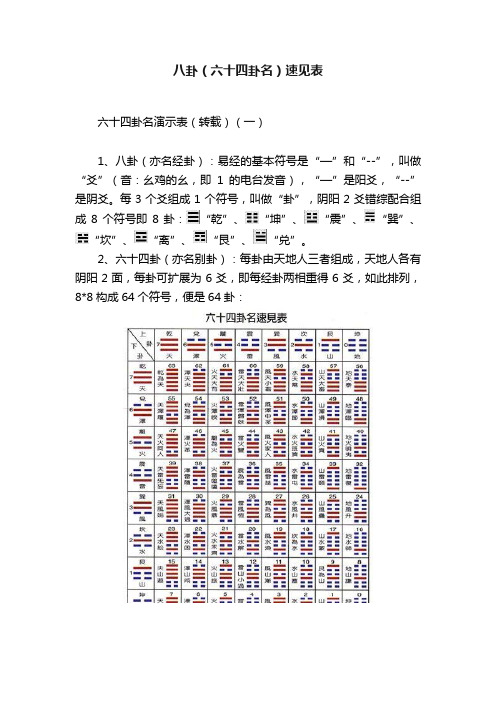 八卦（六十四卦名）速见表