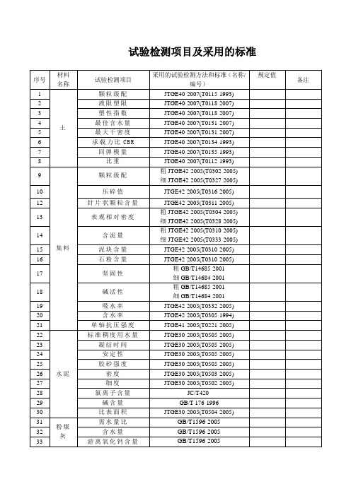 试验检测项目及采用的标准