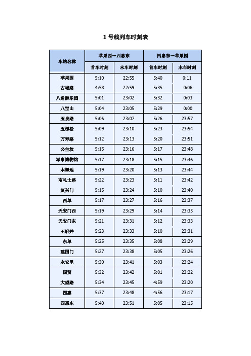 北京2011地铁(首末车)时刻表