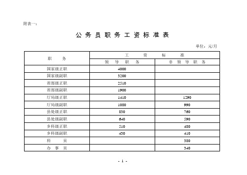 2014年工资标准表