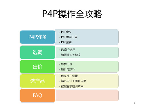 阿里巴巴国际站p4p教程ppt课件