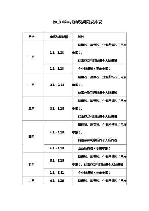 2013年申报纳税期限安排表