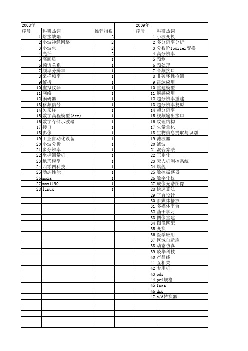 【测控技术】_分辨率_期刊发文热词逐年推荐_20140725