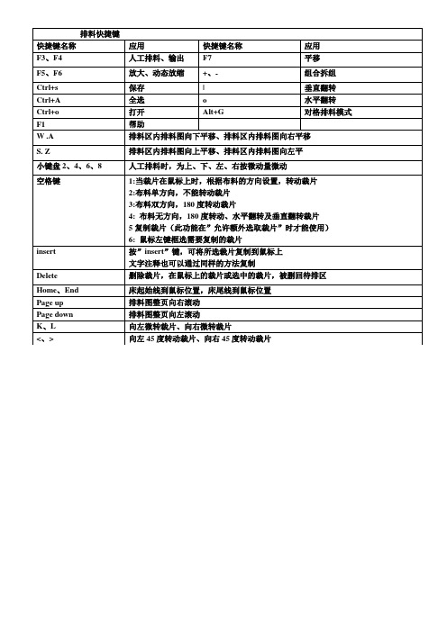 ET排料快捷键