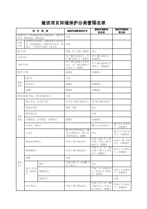 建设项目环境保护分类管理名录汇总