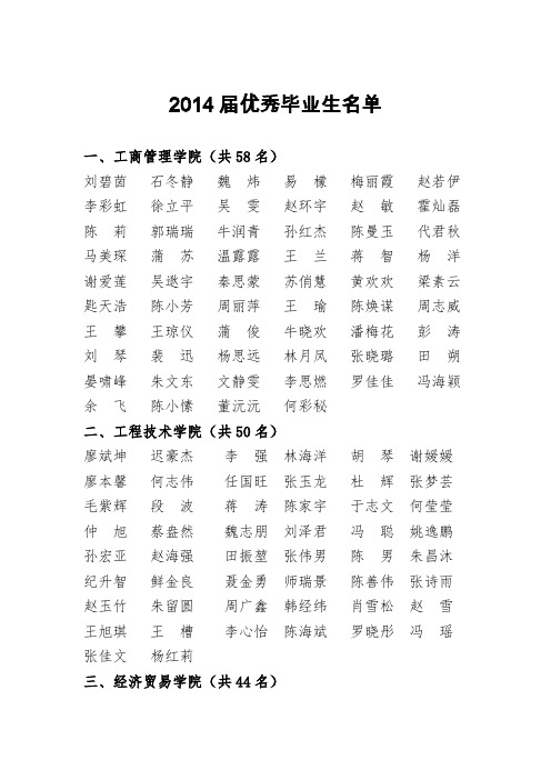 2014届优秀毕业生名单.doc