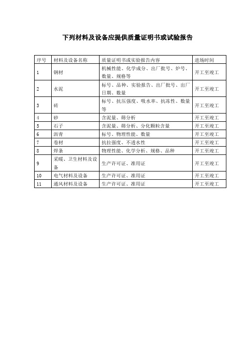 下列材料及设备应提供质量证明书或试验报告