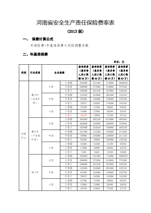 2河南省安全生产责任保险费率、条款汇总