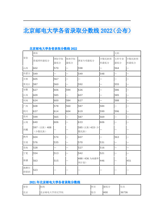 北京邮电大学各省录取分数线2022(公布)