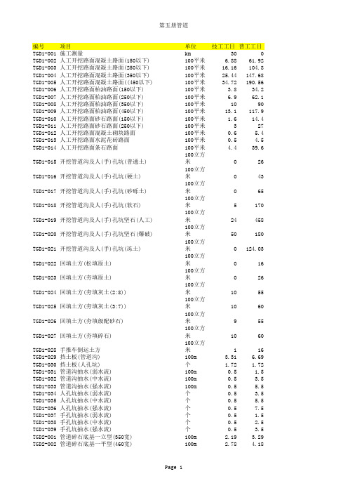 通信建设工程预算定额2008版