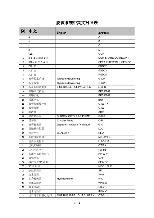 脱硫系统中英文对照表