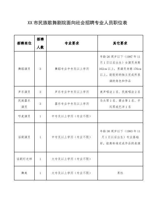 XX市民族歌舞剧院面向社会招聘专业人员职位表【模板】