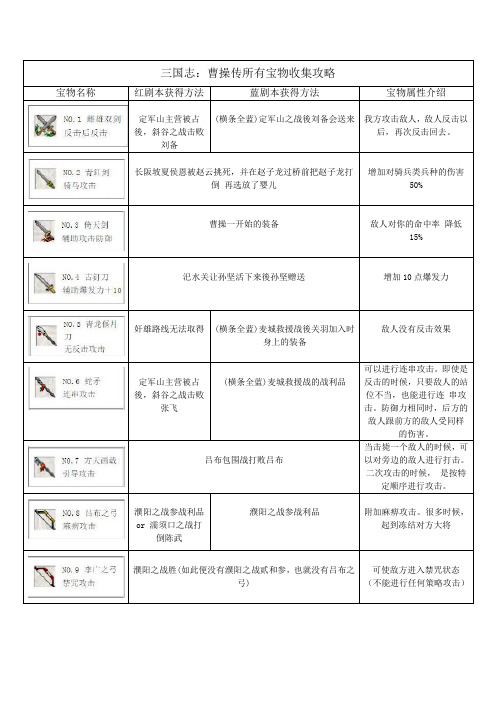 三国志：曹操传宝物一览表