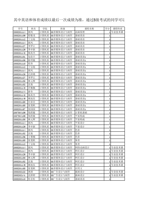 2008级学生不及格名单(1)