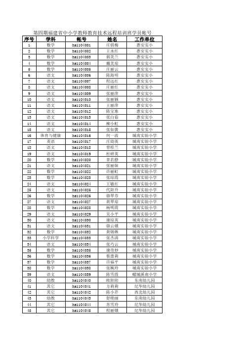 第四期教育技术远程培训班学员帐号