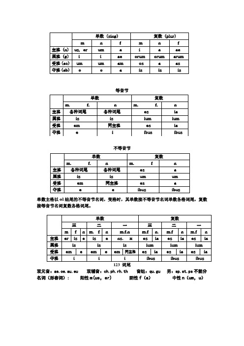 拉丁语总结