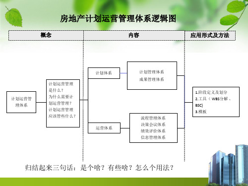 房地产计划运营管理