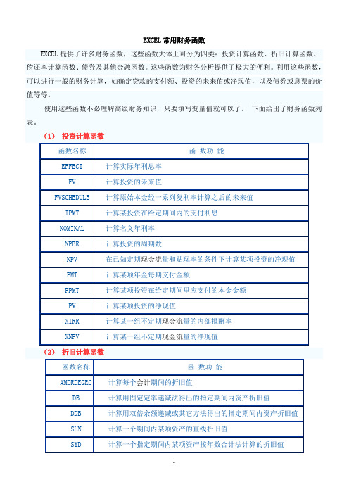 EXCEL常用财务函数详解