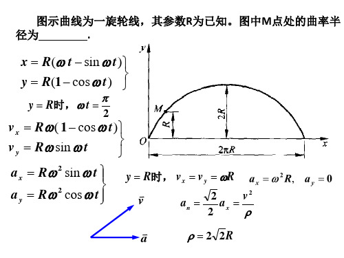 力学竞赛资料运动学精品PPT课件