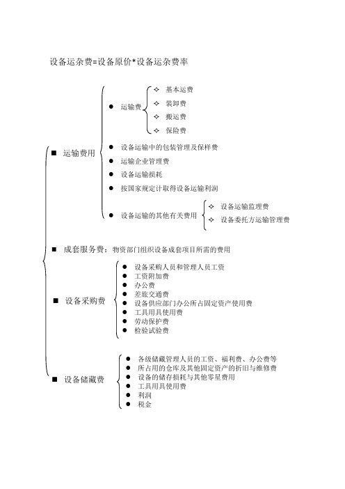 设备运杂费组成