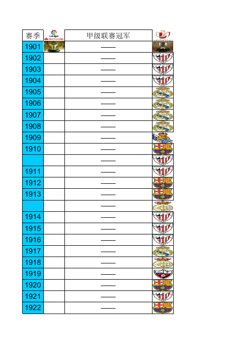 历届西班牙联赛、杯赛、联赛杯、超级杯冠军