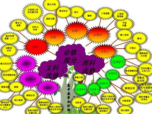 全国高中数学知识树-说教材选修1-2