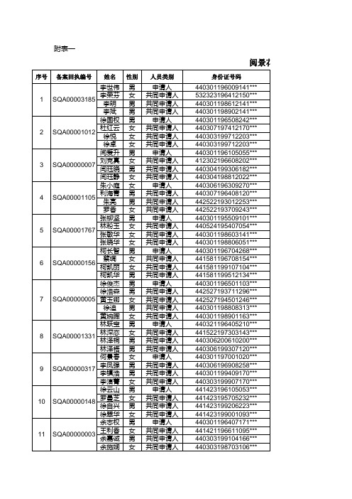 阅景花园安居型商品房合格入围申请家庭名单及选房排位(三房)