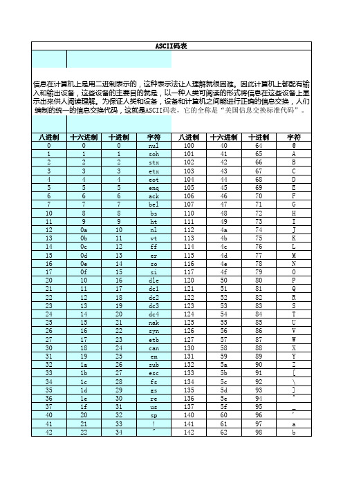 ASCII码表