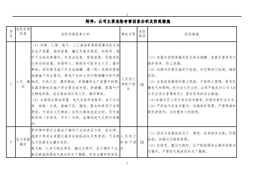 公司主要危险有害因素分析