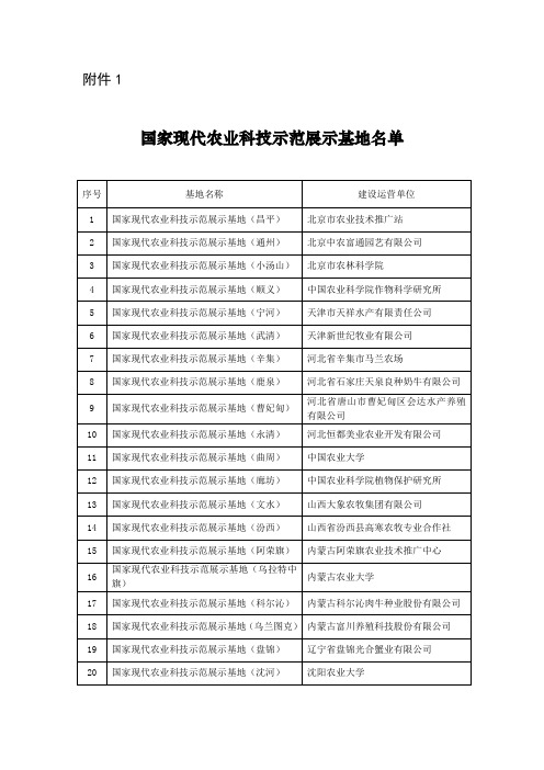 国家现代农业科技示范展示基地名单