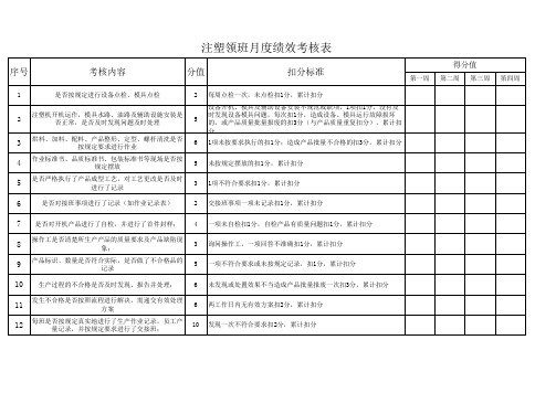 注塑领班绩效考核内容