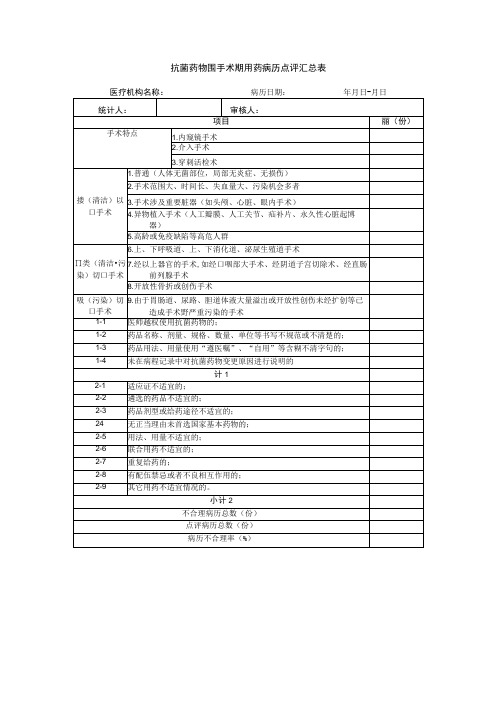 药剂科抗菌药物围手术期用药病历点评汇总表