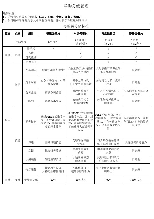 导购员分级管理制度2020