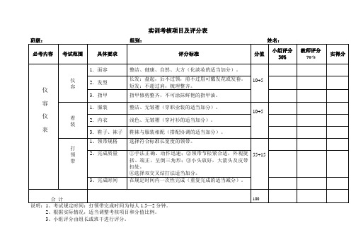 实训考核项目及评分表